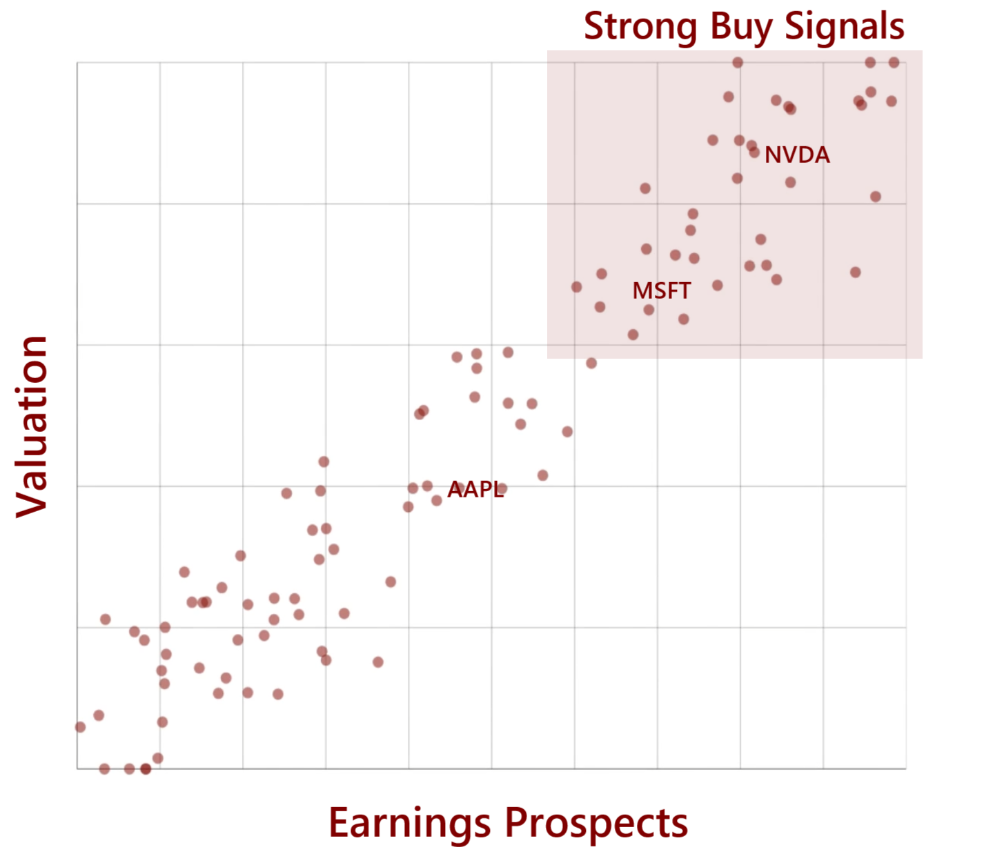 PrimeVest Kairos quant investment methodology showing earnings prospects and valuation ranking for Cypher Fund